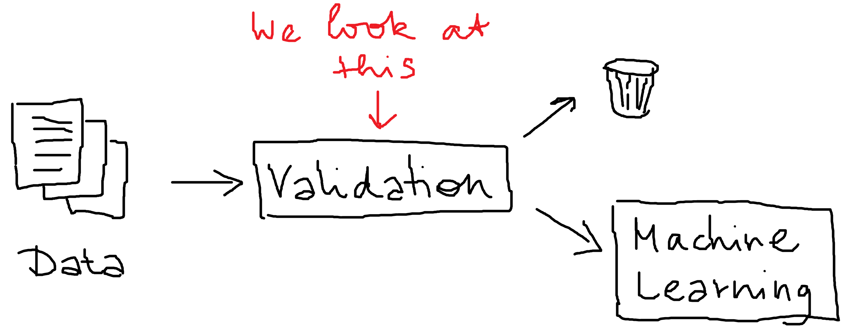  Data validation for NLP applications with topic models